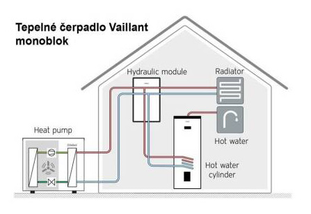 tepelne_cerpadlo_monoblok Tepelné čerpadlo monoblok