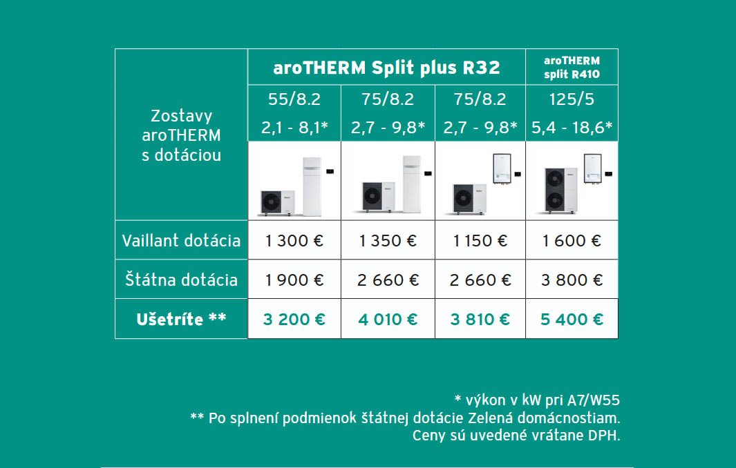 akcia na tepelne cerpadlo