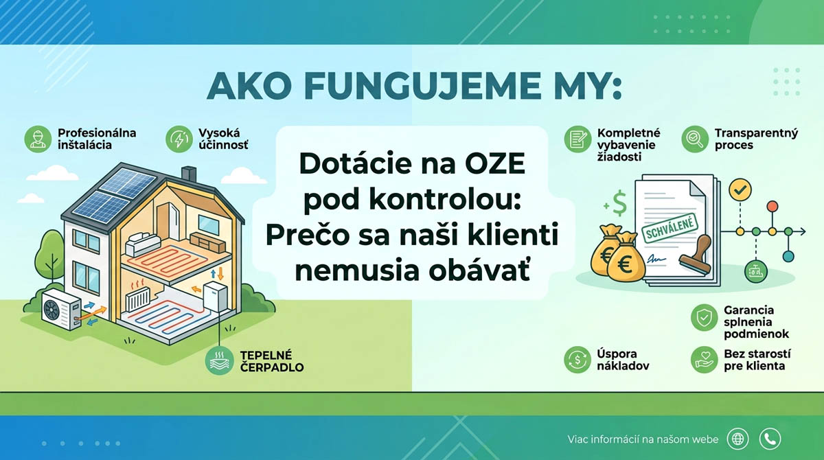 Geotherm dotácie na vykurovanie