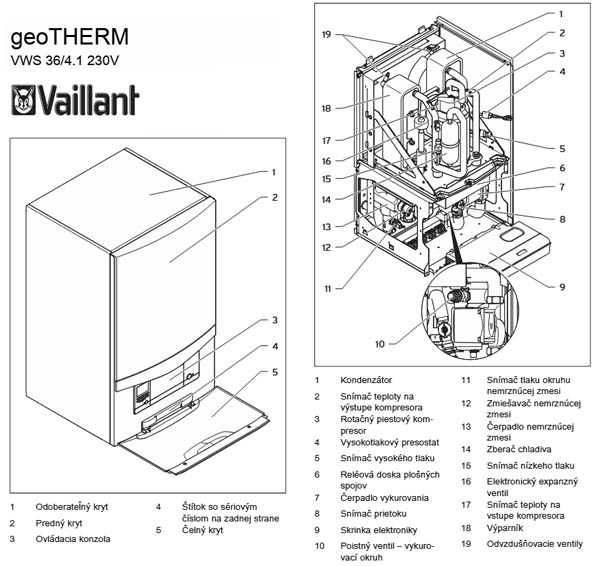 Tepelné čerpadlo geotherm