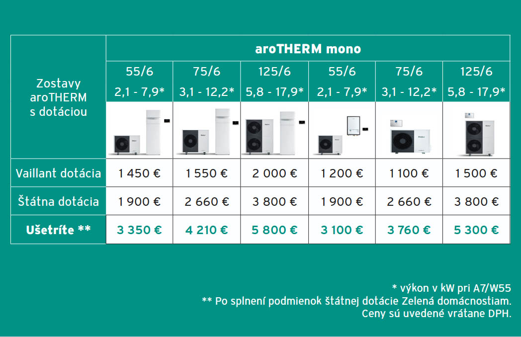zlava na tepelne cerpadlo
