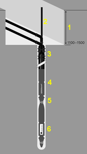 geotermálny vrt pre tepelné čerpadlo