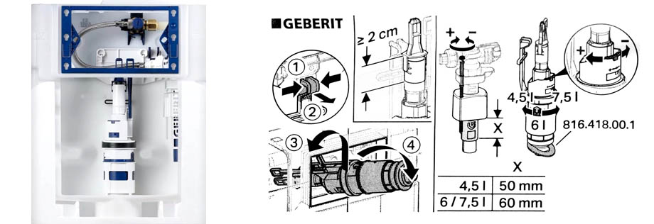 Geberit WC mnozstvo vody na splachnutie