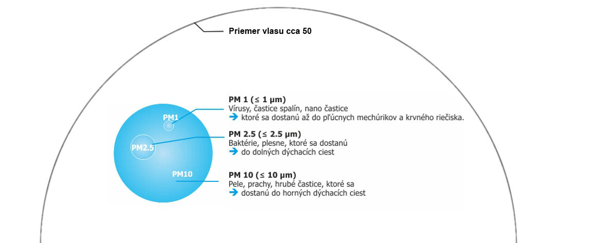 ePM klasifikacia filtrov