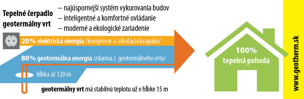 Tepelné čerpadlo - hlbinný vrt