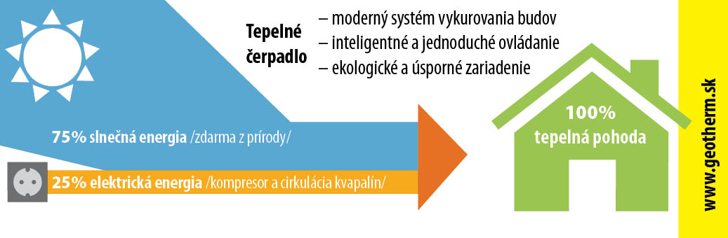 tepelné čerpadlo