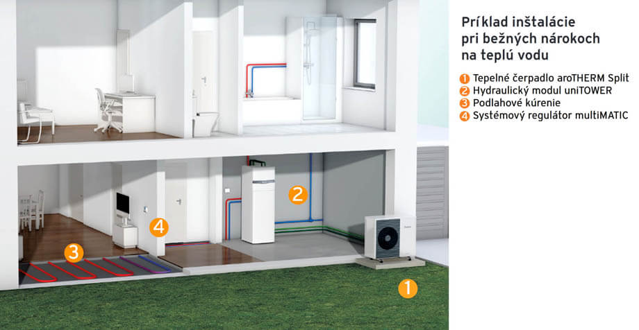 tepelné čerpadlo Vaillant príklad inštalácie