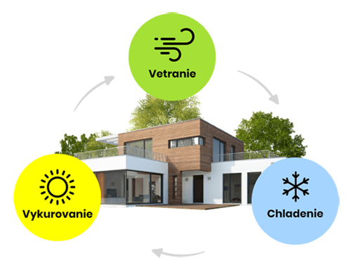 Vykurovanie, vetranie, chladenie - návrh a cenová ponuka 