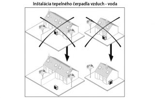 Inštalácia tepelného čerpadla vzduch-voda