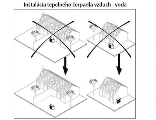 Tepelné čerpadlo vzduch-voda, umiestnenie vonkajšej jednotky