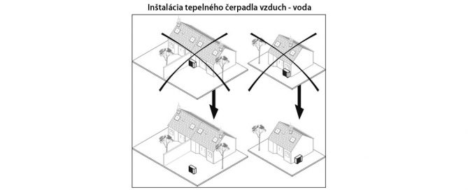 Inštalácia tepelného čerpadla vzduch-voda