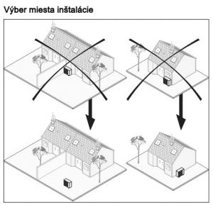 Výber miesta inštalácie pre vonkajšiu jednotku tepelného čerpadla