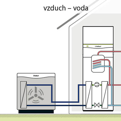 Tepelné čerpadlo vzduch-voda