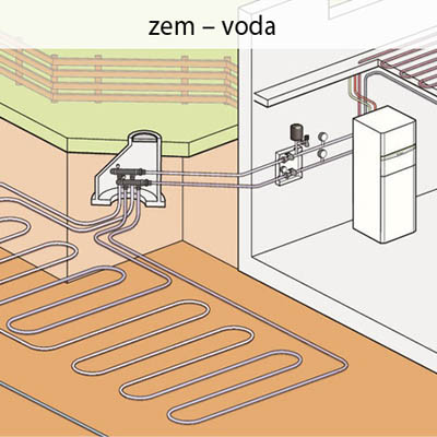 Tepelné čerpadlo zem-voda