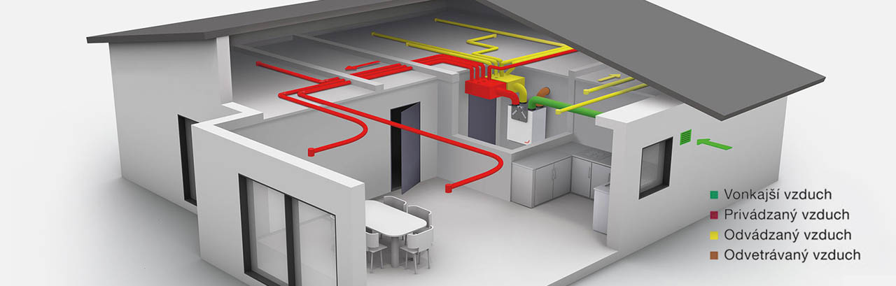 Rekuperácia a vetranie domu