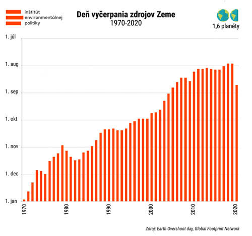 obnovitelne zdroje zeme