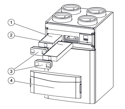 Vymena filtrov Vaillant recoVAIR