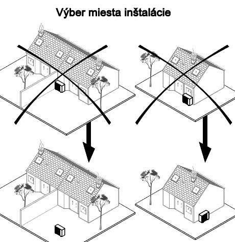 Umiestnenie instalacie tepelneho cerpadla