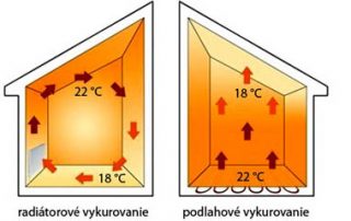 Viri sa prach pri podlahovom kureni