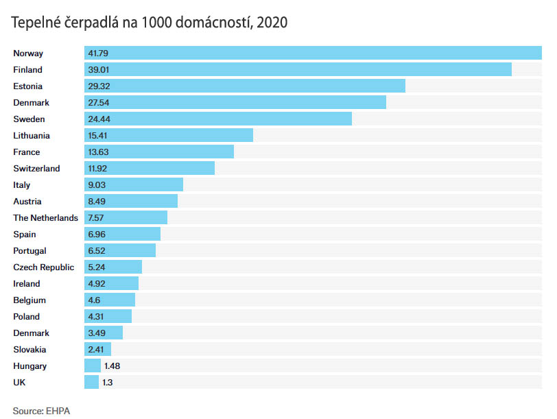 Tepelne cerpadla na pocet domacnosti