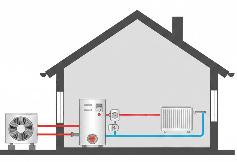 Prečo si vybrať tepelné čerpadlo