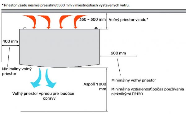 Tepelné čerpadlo vzduch-voda požiadavky na priestor
